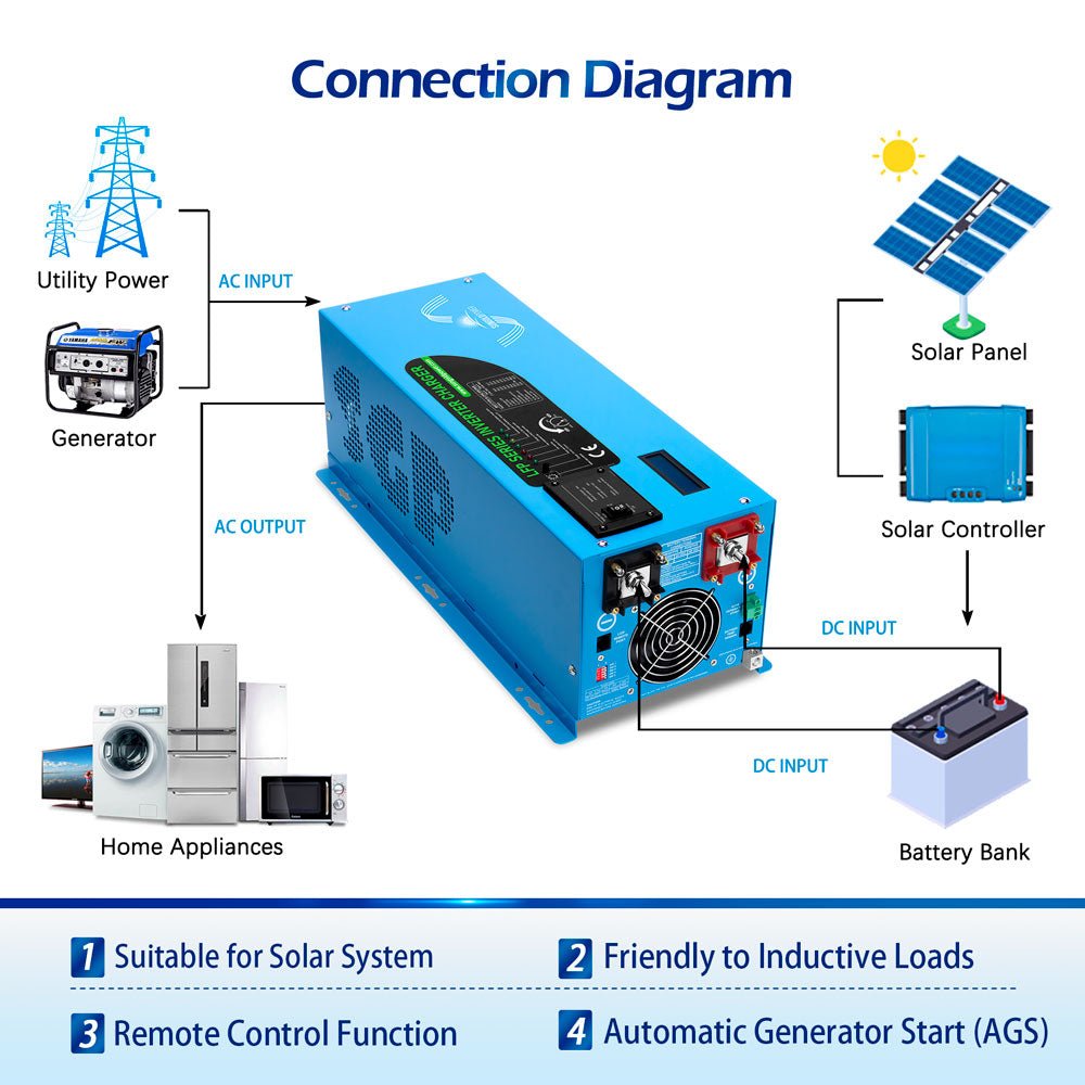 Low Frequency Inverter 3000W DC12V
